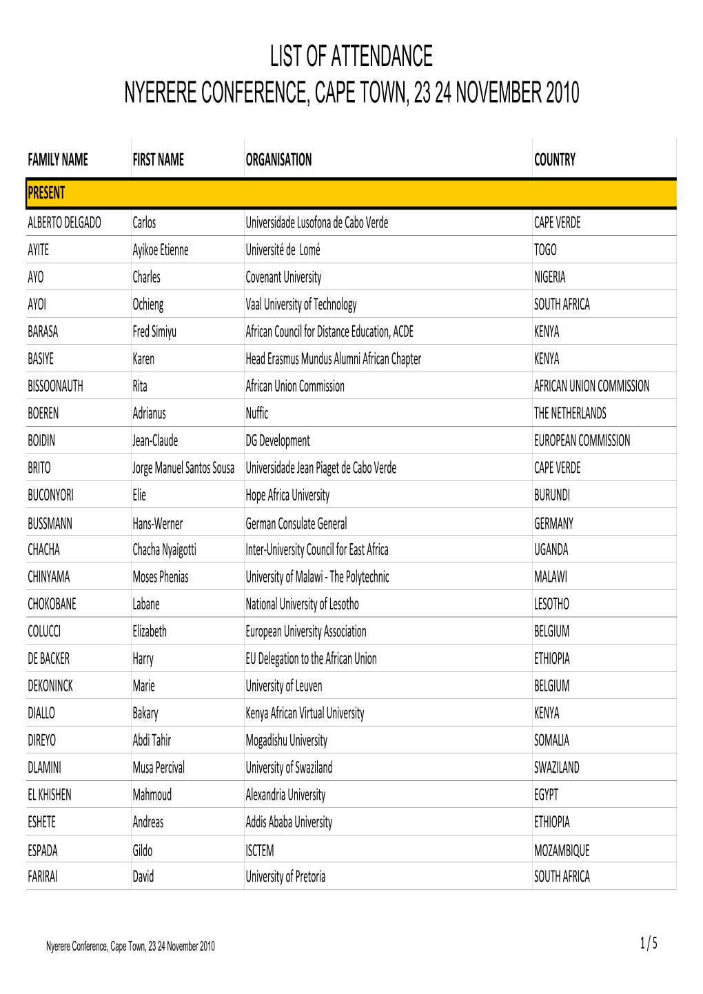 List of Attendance Nyerere Conference, Cape Town, 23 24 November 2010