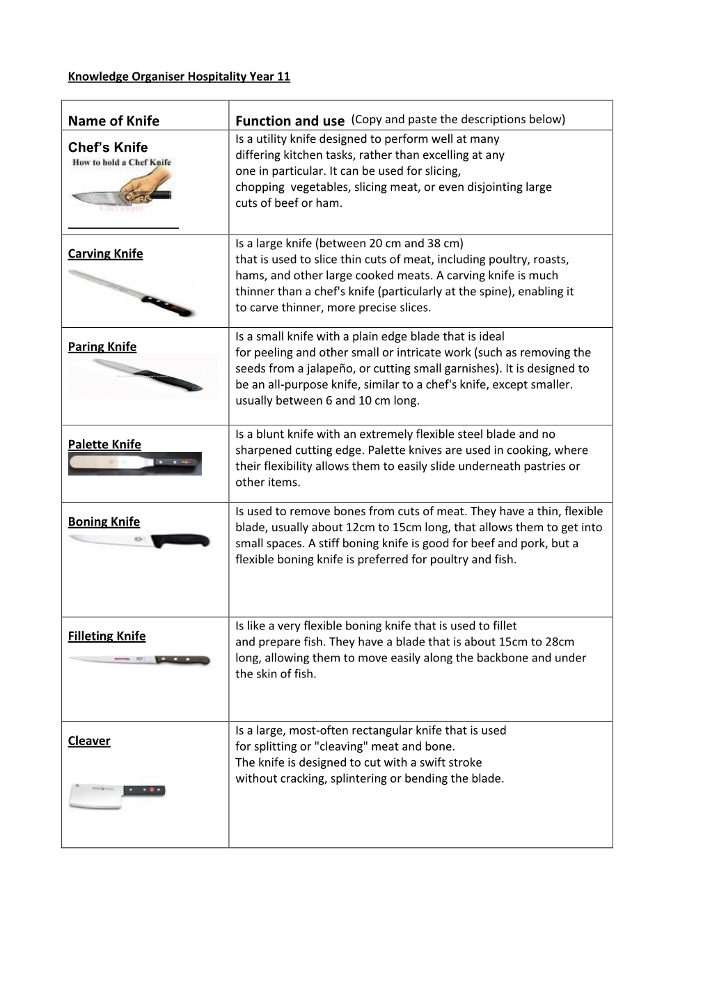 Name of Knife Function And