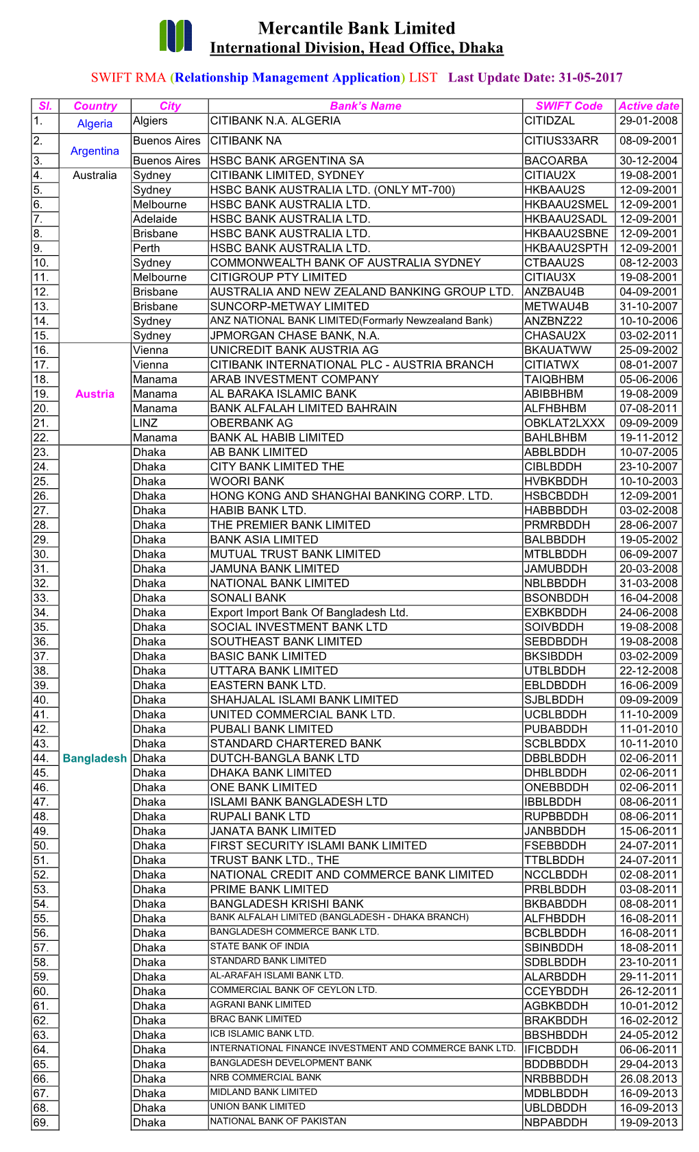 Priceing Index of Fabric Manufacturing Cost