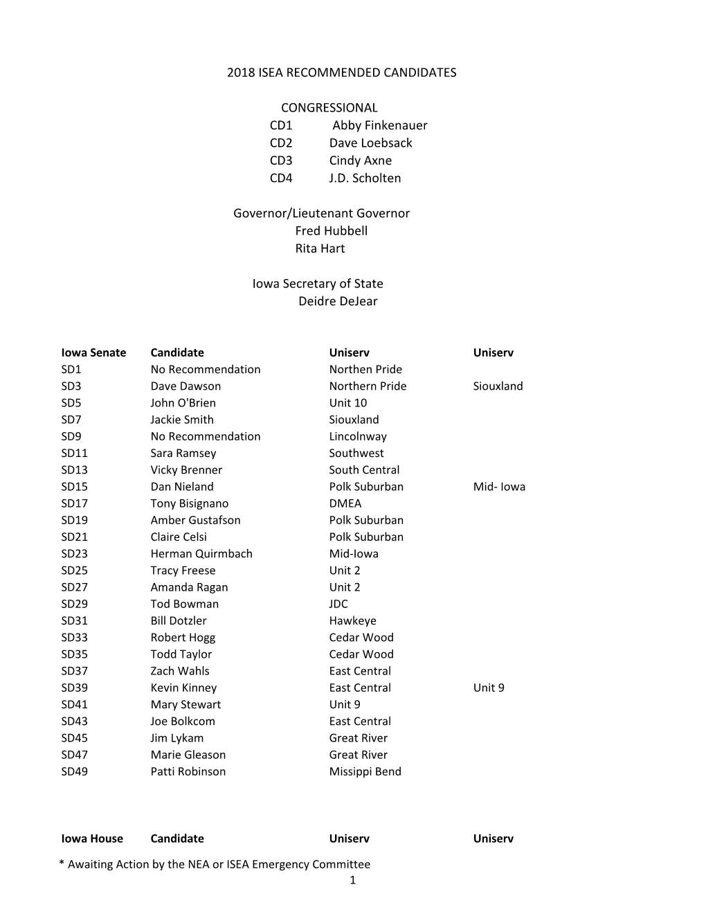 2018 Isea Recommended Candidates Congressional