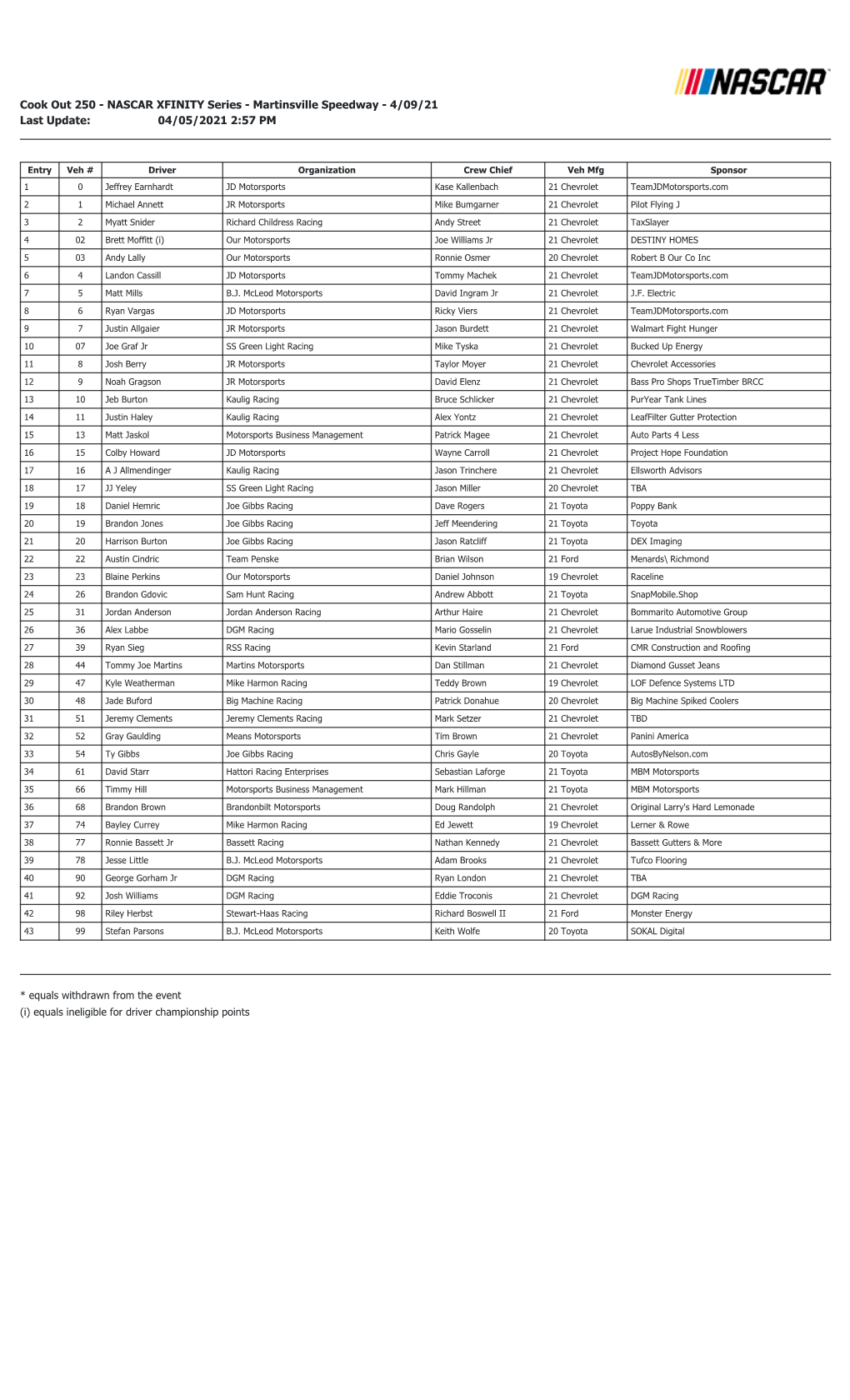 NASCAR XFINITY Series - Martinsville Speedway - 4/09/21 Last Update: 04/05/2021 2:57 PM