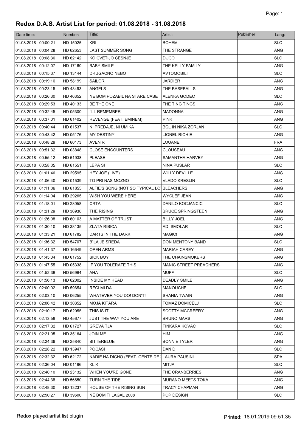 Redox DAS Artist List for Period: 01.08.2018