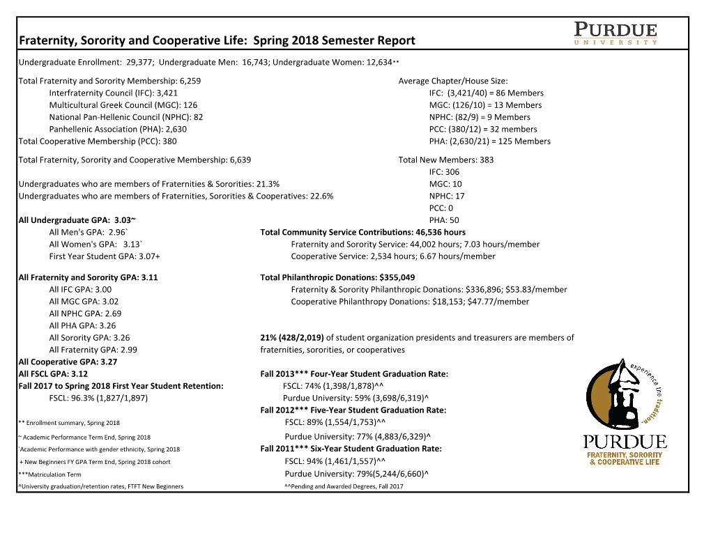 Fraternity, Sorority and Cooperative Life: Spring 2018 Semester Report