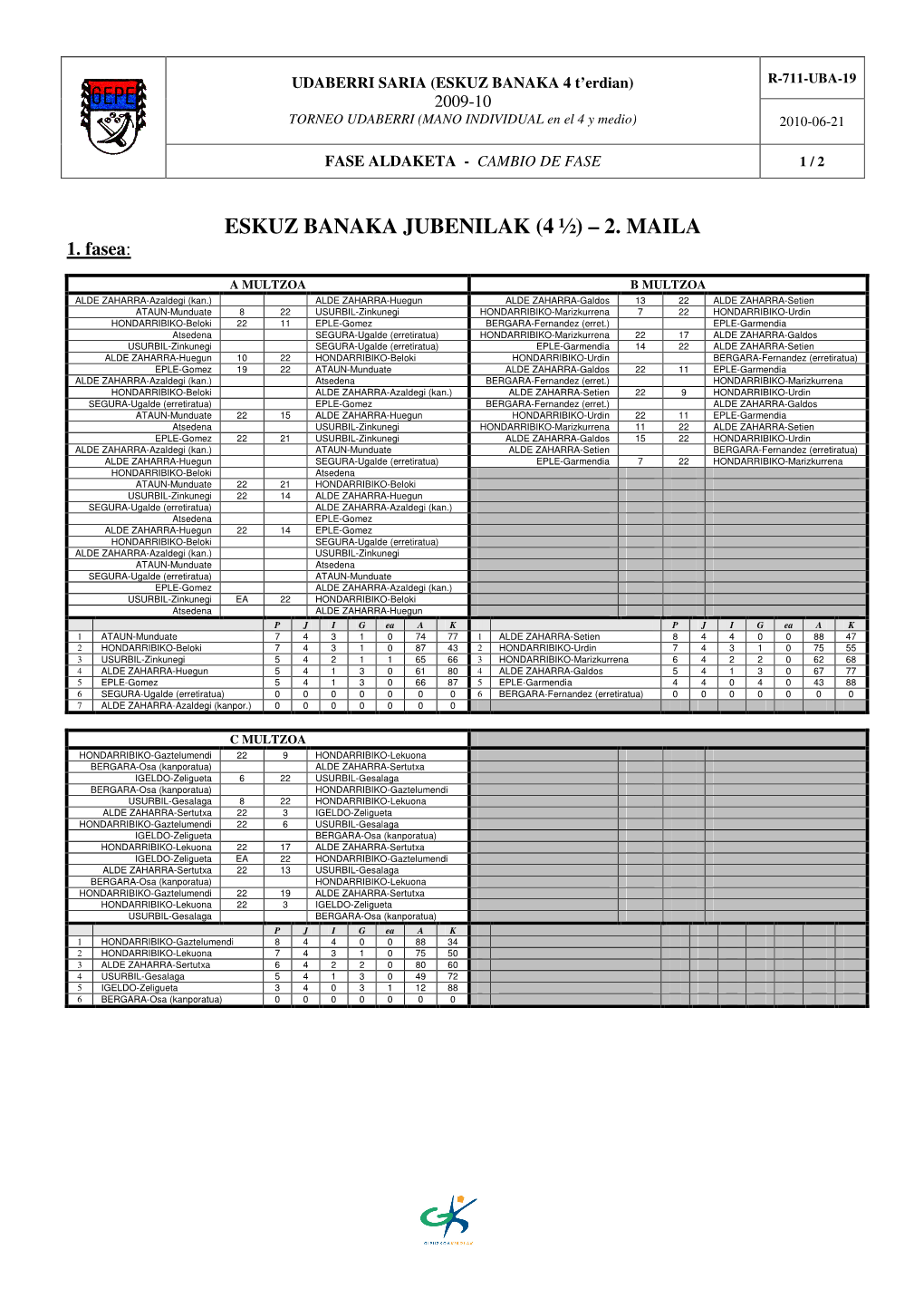 Eskuz Banaka Jubenilak (4 ½) – 2. Maila