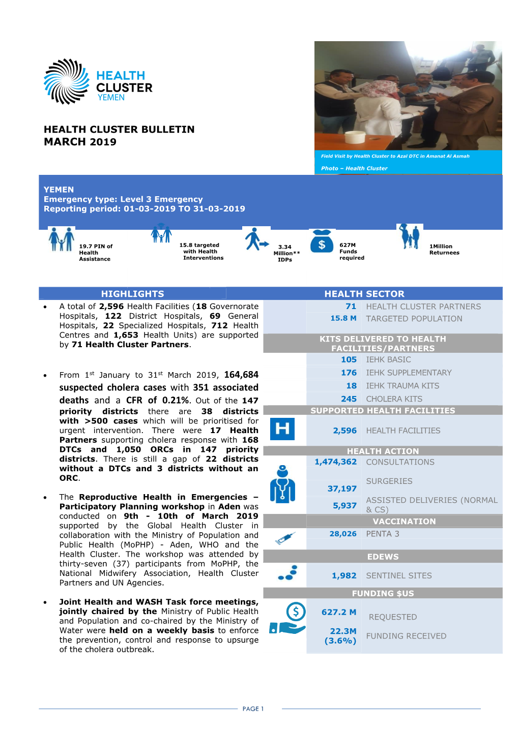 MARCH 2019 Suspected Cholera Cases with 351 Associated