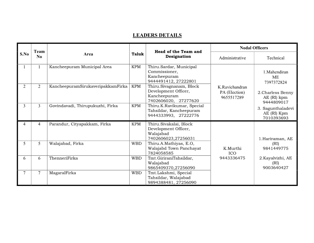 Leaders Details