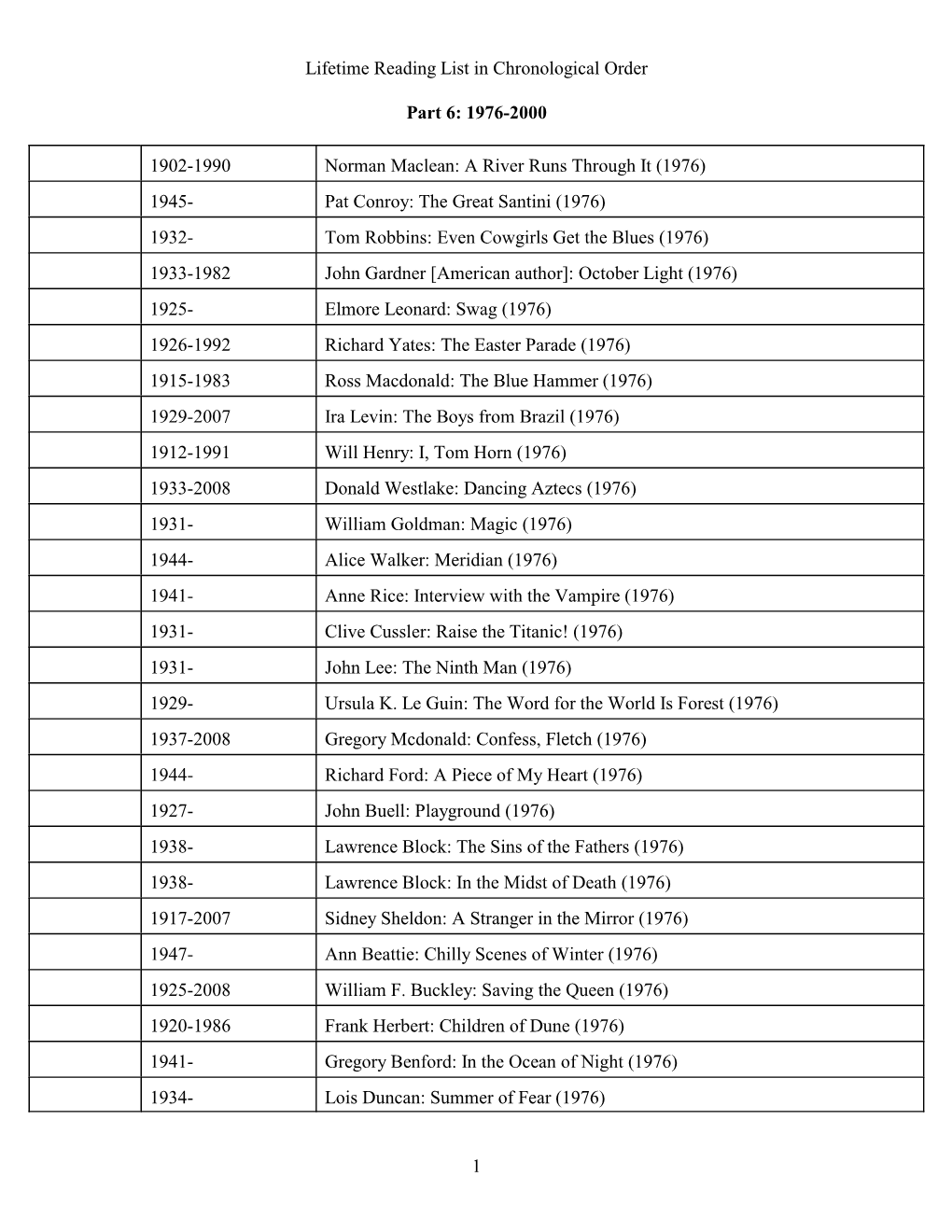 Lifetime Reading List in Chronological Order Part 6