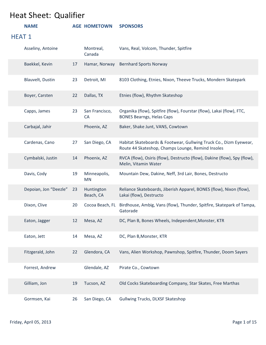 Heat Sheet: Qualifier NAME AGEHOMETOWN SPONSORS HEAT 1