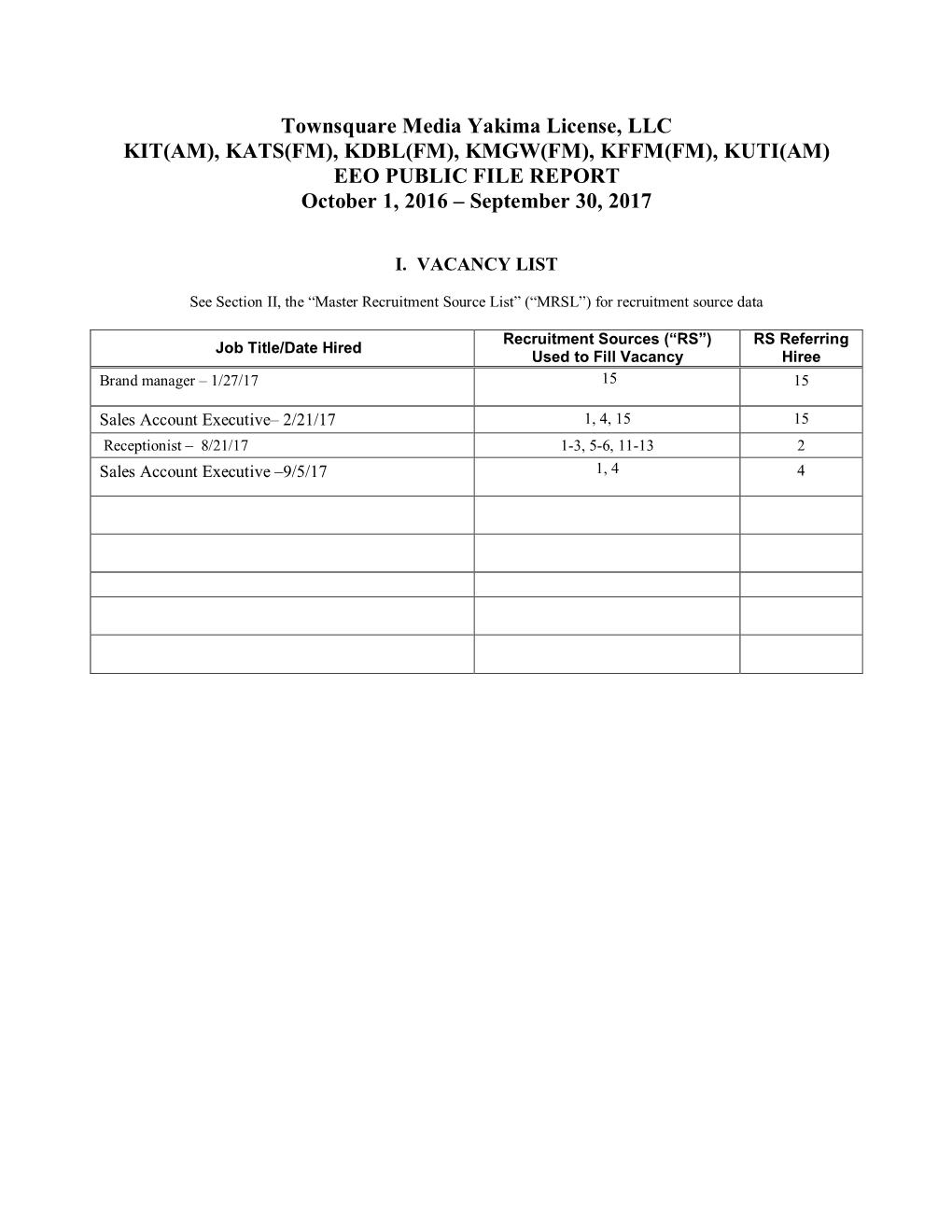 Townsquare Media Yakima License, LLC KIT(AM), KATS(FM), KDBL(FM), KMGW(FM), KFFM(FM), KUTI(AM) EEO PUBLIC FILE REPORT October 1, 2016 – September 30, 2017