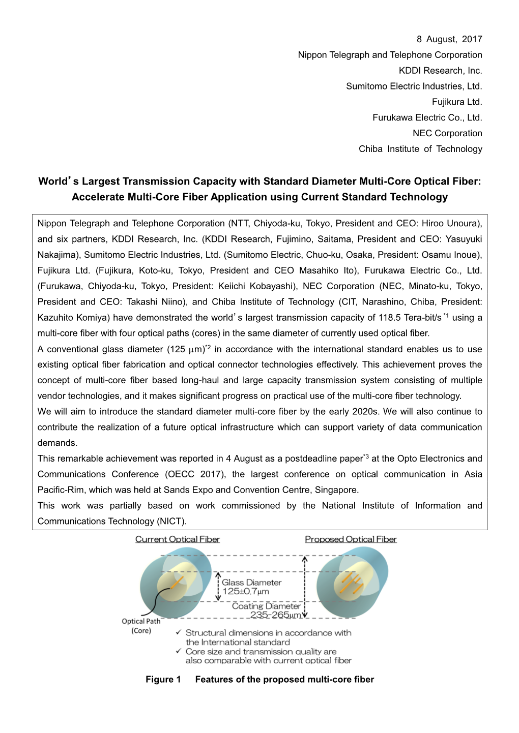 World's Largest Transmission Capacity with Standard Diameter