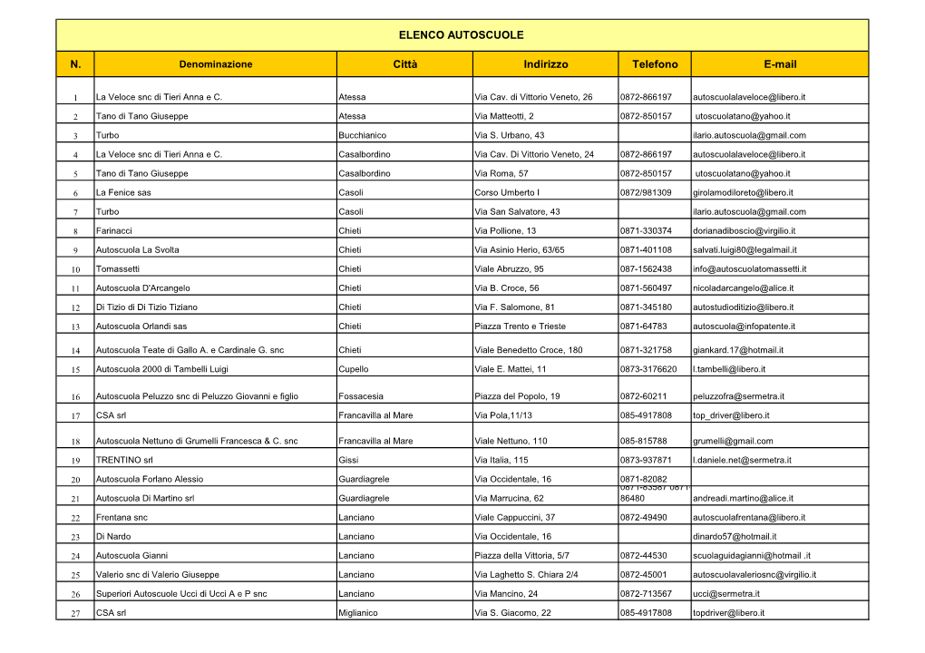 2012 Elenco Autoscuole 14-02