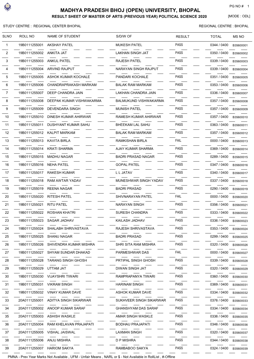 University, Bhopal Result Sheet of Master of Arts (Previous Year) Political Science 2020 [Mode : Odl]