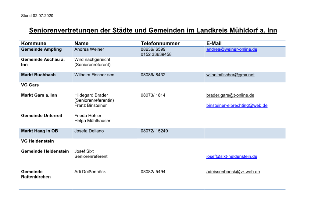 Seniorenvertretungen Der Städte Und Gemeinden Im Landkreis Mühldorf A