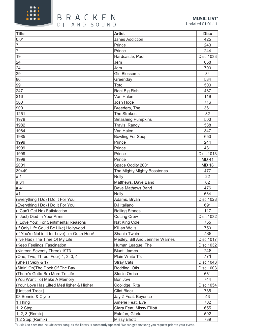 Combined Song List