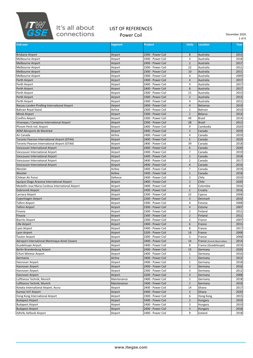 ITW GSE Global LP References December