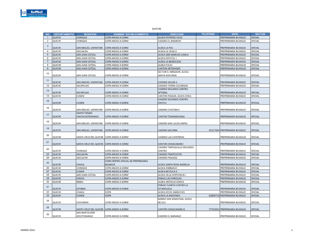 No. Departamento Municipio Nombre Establecimiento Direccion Telefono Nivel Sector 1 Quiche Chinique Copb Anexo a Eorm Aldea Potr