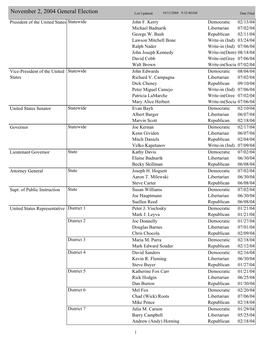 2004 State Level Candidate General Election Filings