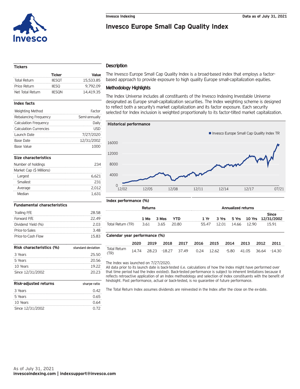 Invesco Europe Small Cap Quality Index