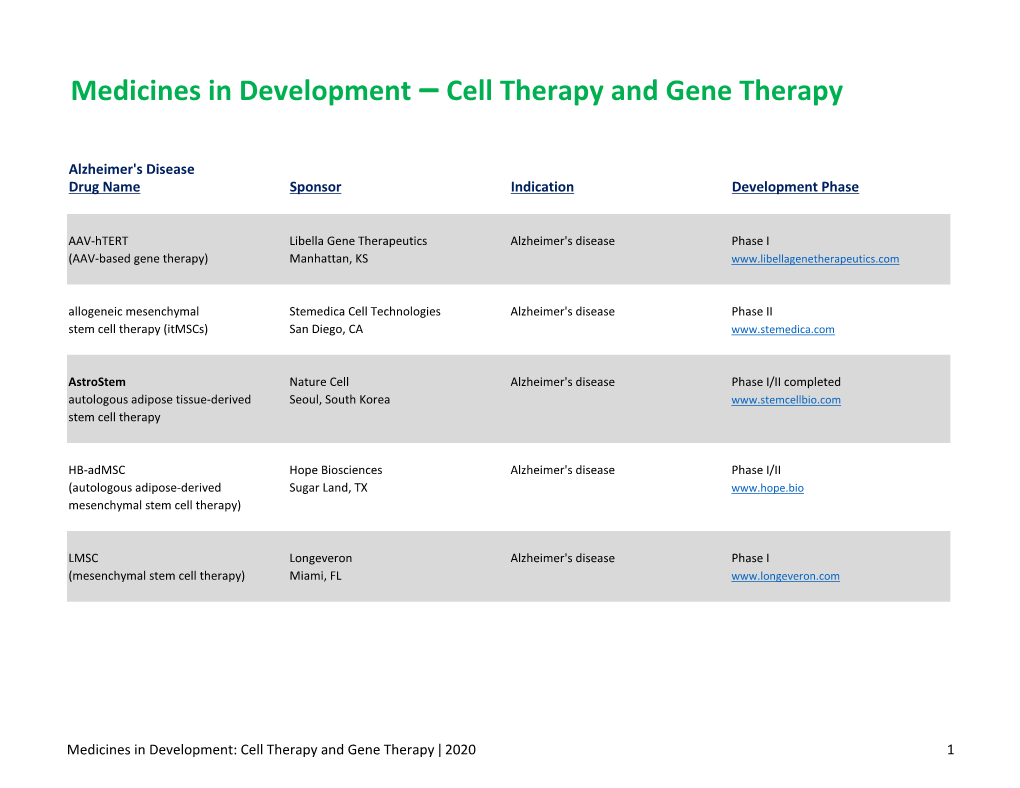 Medicines in Development ꟷ Cell Therapy and Gene Therapy