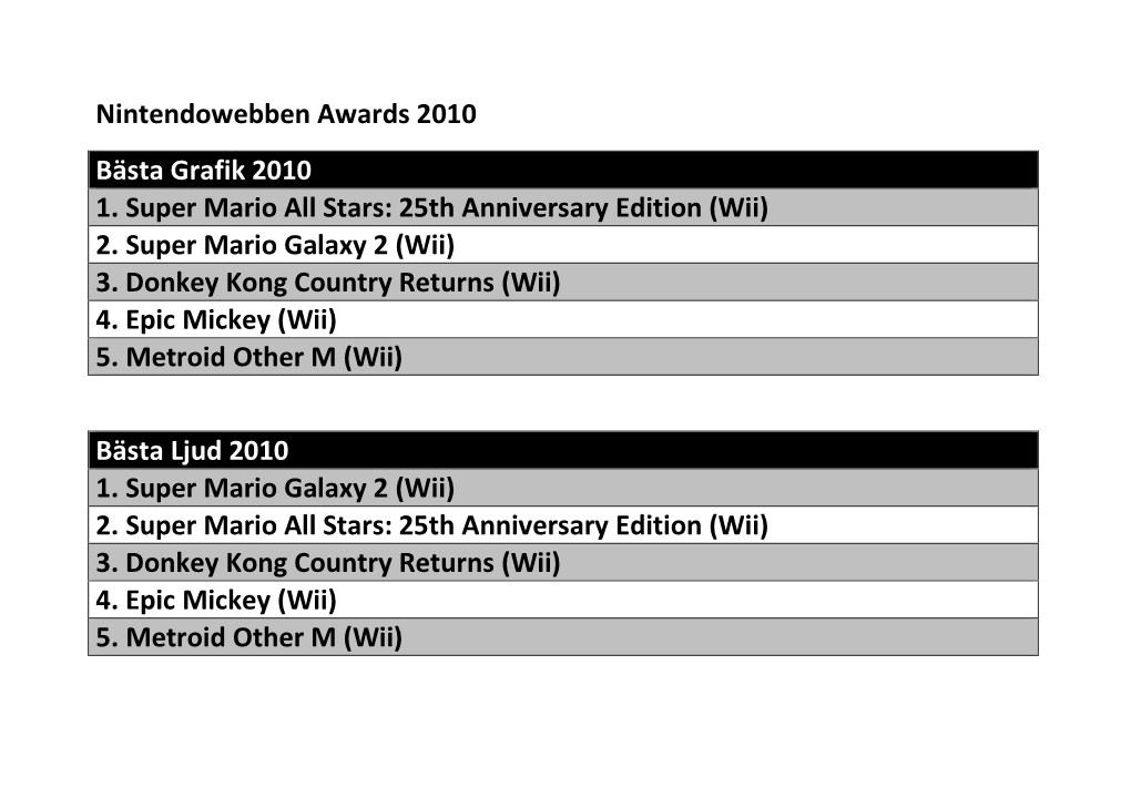 Nintendowebben Awards 2010 Bästa Grafik 2010 1. Super Mario All Stars: 25Th Anniversary Edition (Wii) 2