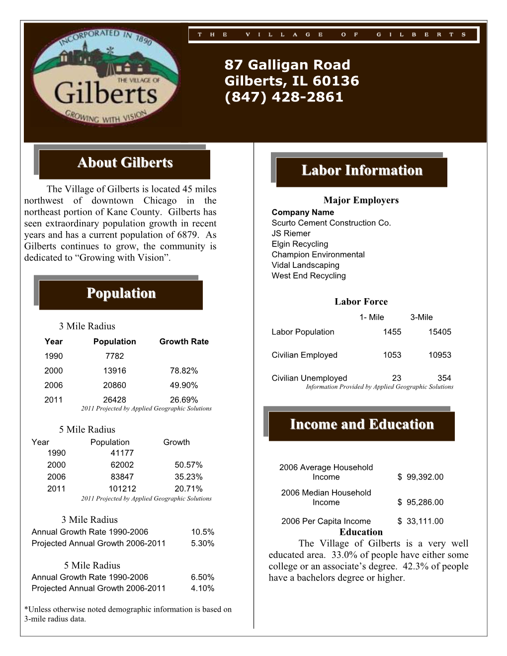 About Gilberts Population Labor Information Income and Education