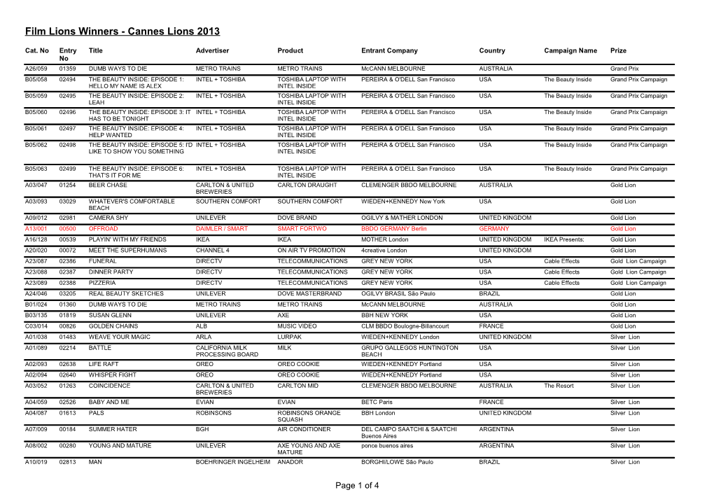 Film Lions Winners - Cannes Lions 2013