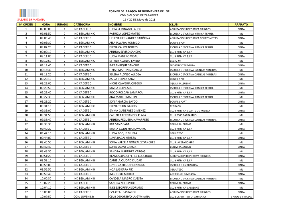 Torneo De Aragon Deproimavera De Gr Cdm