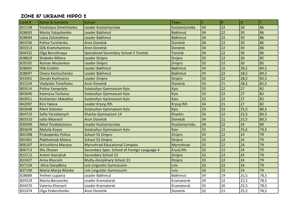 Zone 87 Ukraine H2.Xls