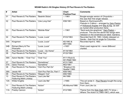 WDAM Radio's History of Paul Revere & the Raiders