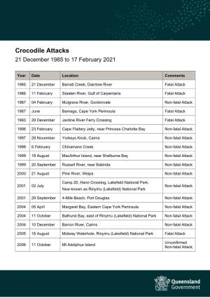 Crocodile Attacks 21 December 1985 to 17 February 2021