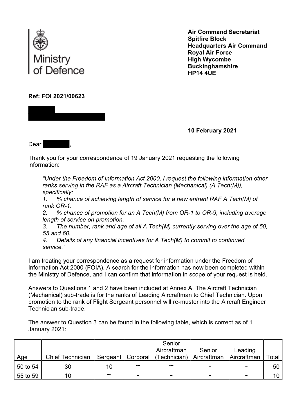 Information Regarding Ranks Serving in the RAF As a Aircraft Technician