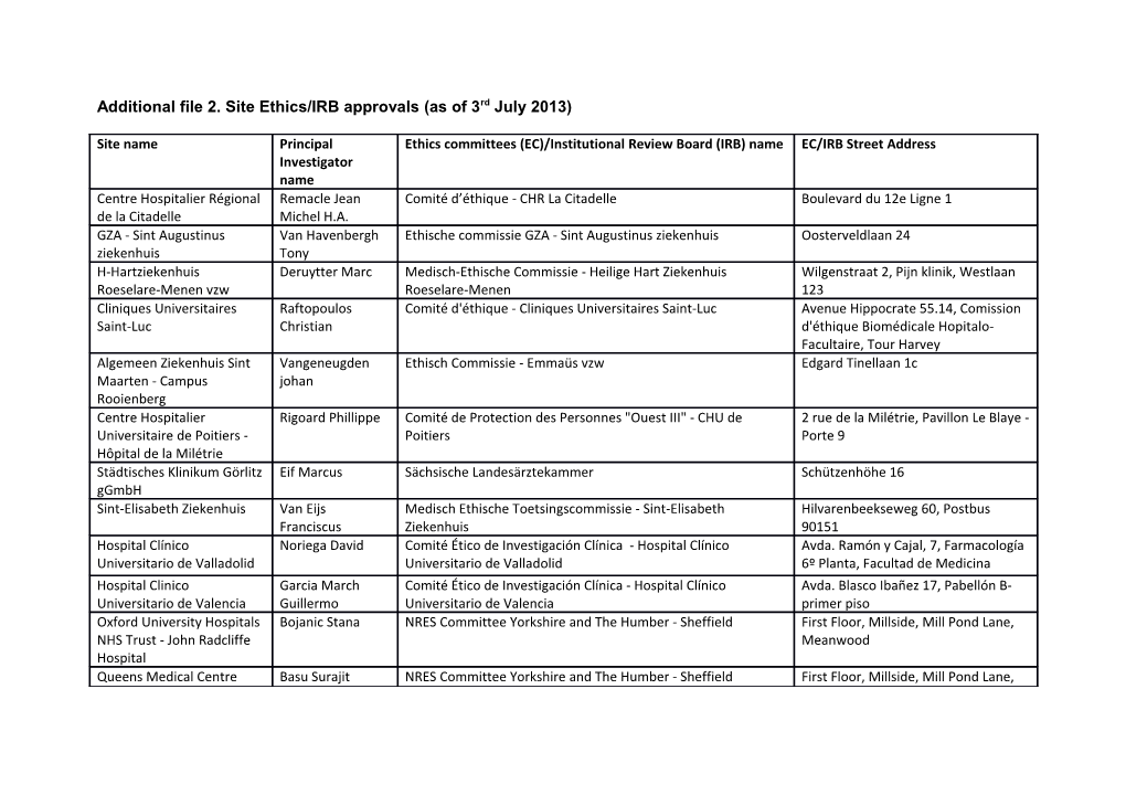 Additional File 2. Site Ethics/IRB Approvals (As of 3Rd July 2013)