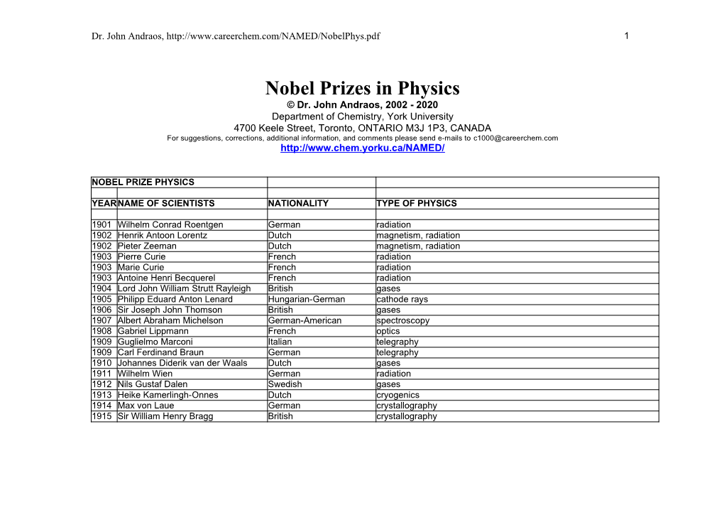 Nobel Prizes in Physics © Dr