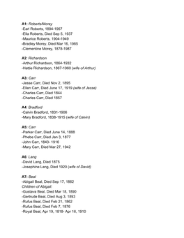 West Cemetery Map-Index of Burial Plots By