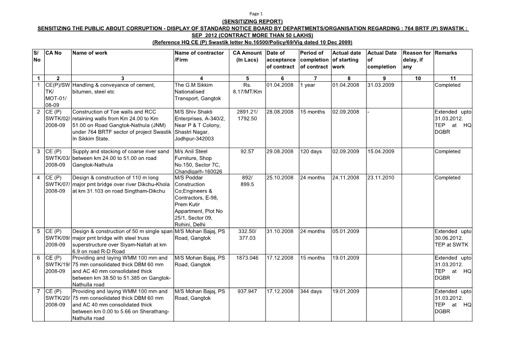 No CA No Name of Work Name of Contractor /Firm CA Amount