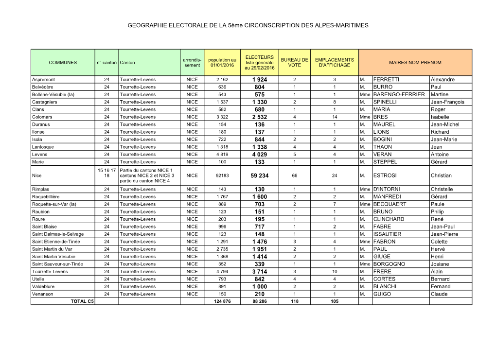 GEOGRAPHIE ELECTORALE DE LA 5Ème CIRCONSCRIPTION DES ALPES-MARITIMES 804 575 680 136 137 844 133 130 703 151 195 717 148 339 84