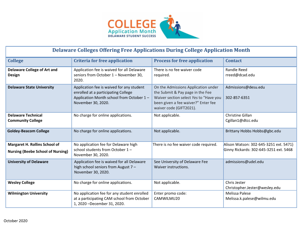 Delaware Colleges Offering Free Applications During College Application Month