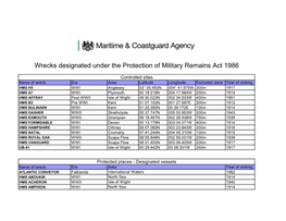 Wrecks Designated Under the Protection of Military Remains Act 1986
