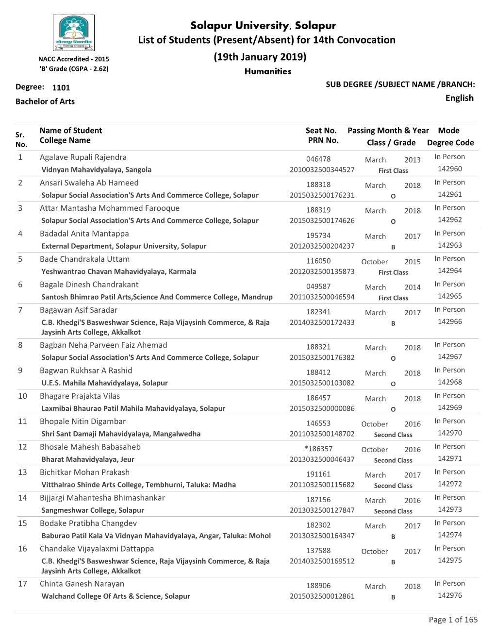 Present/Absent) for 14Th Convocation (19Th January 2019