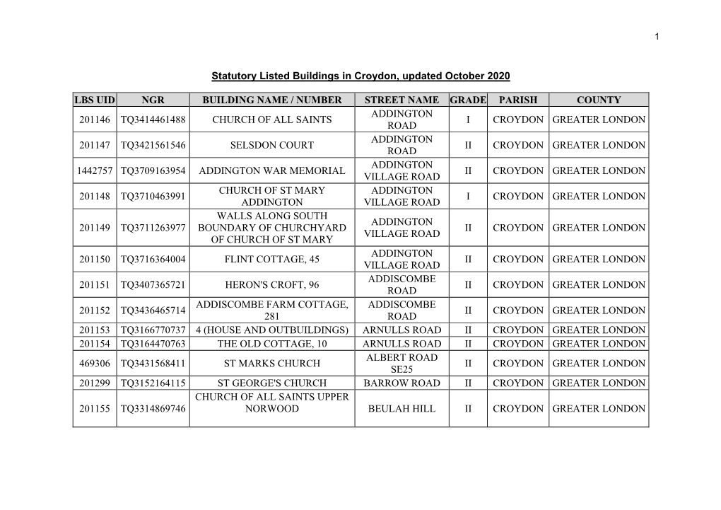 Statutory Listed Buildings in Croydon, Updated October 2020