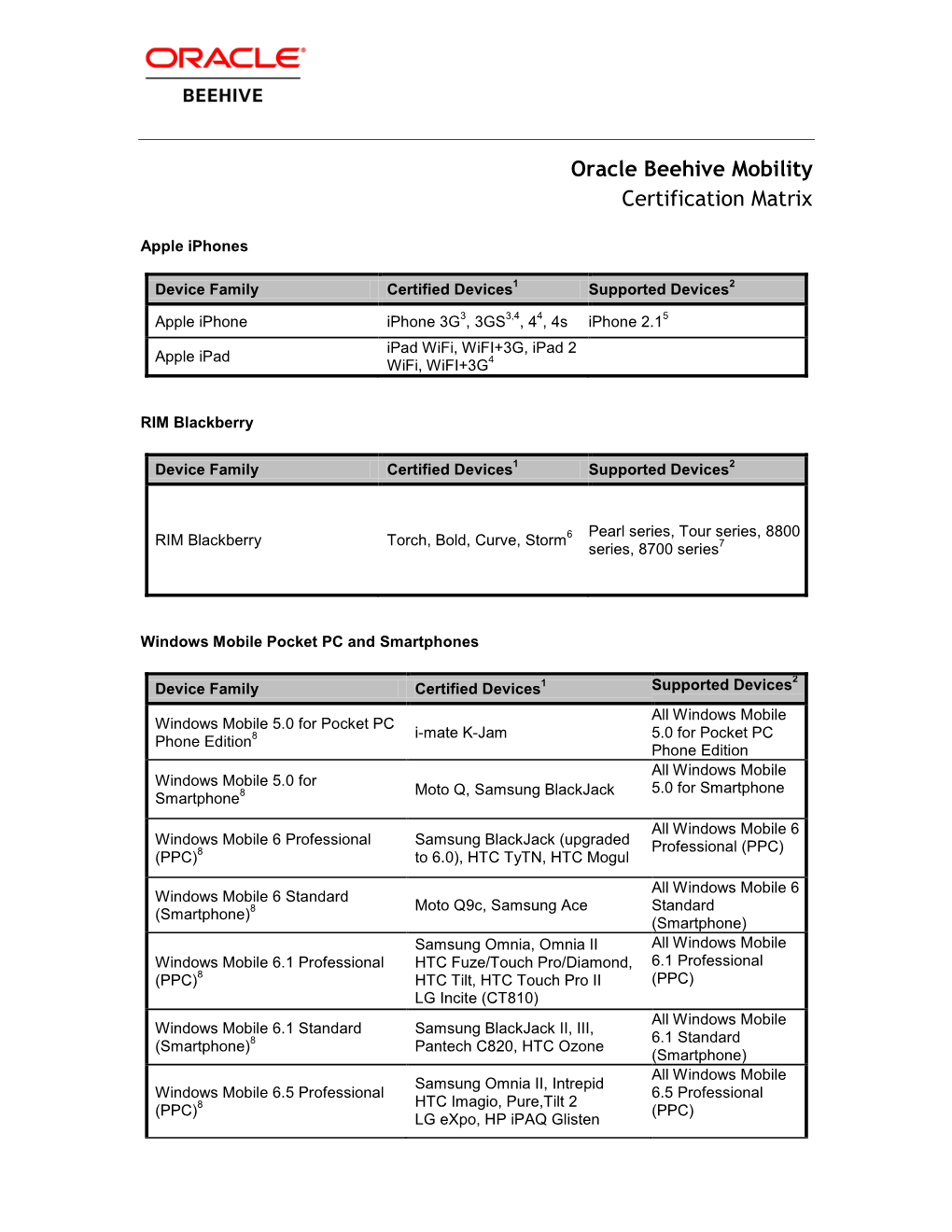 Oracle Beehive Mobility Certification Matrix