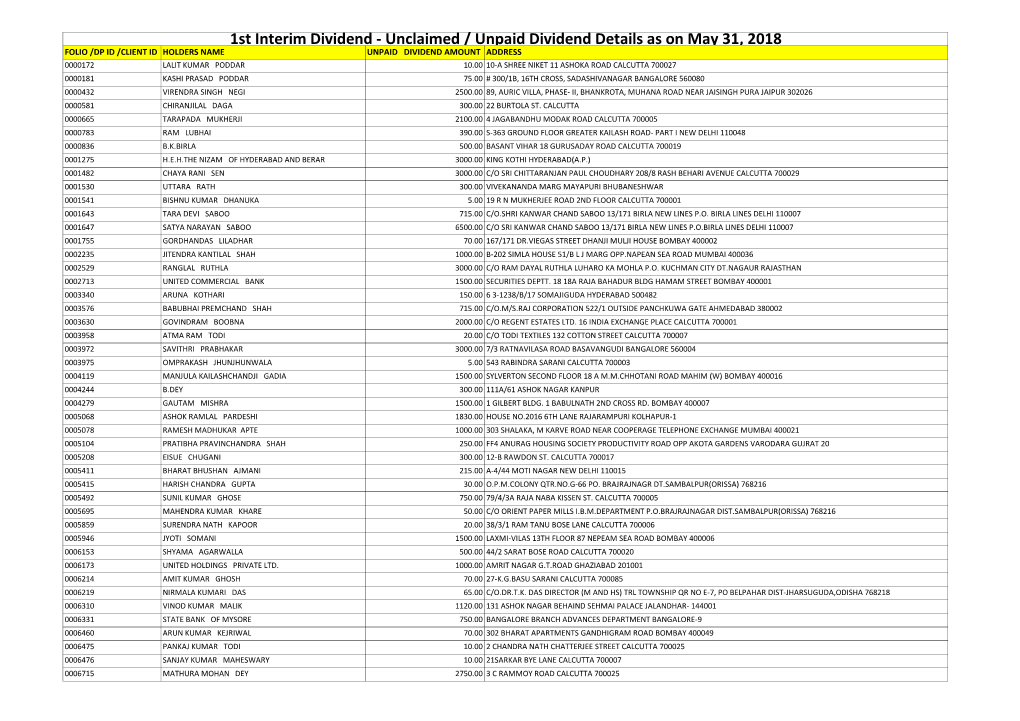 Unclaimed / Unpaid Dividend Details As on May 31, 2018