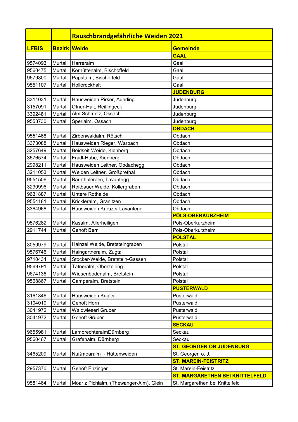 Rauschbrandgefährliche Weiden 2021