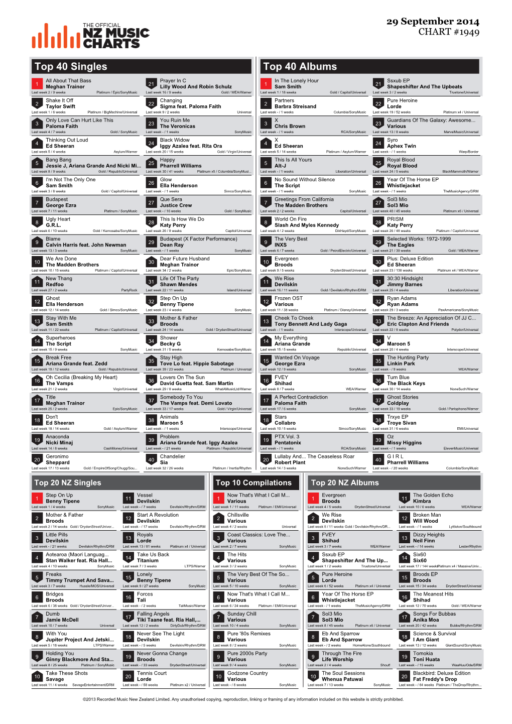 Top 40 Singles Top 40 Albums