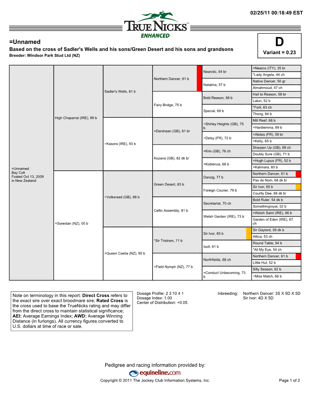 =Unnamed D Based on the Cross of Sadler's Wells and His Sons/Green Desert and His Sons and Grandsons Variant = 0.23 Breeder: Windsor Park Stud Ltd (NZ)