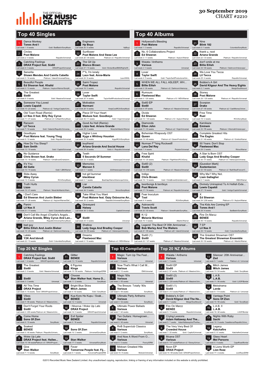 Top 40 Singles Top 40 Albums