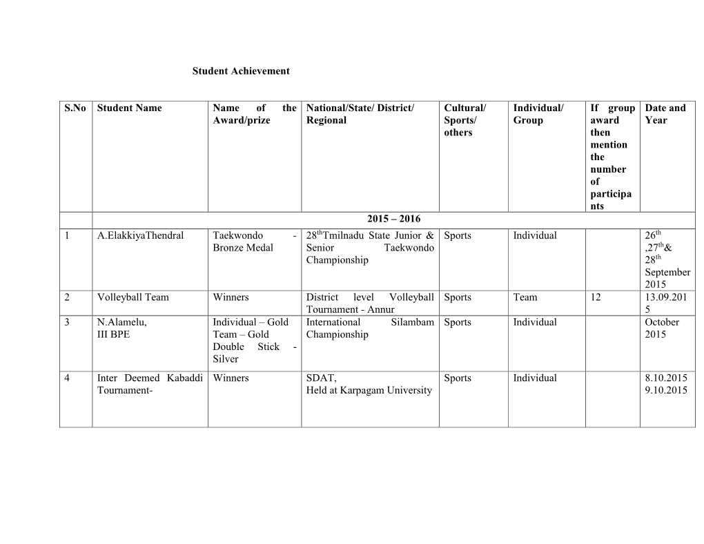 Student Awards/Achievements/Honours