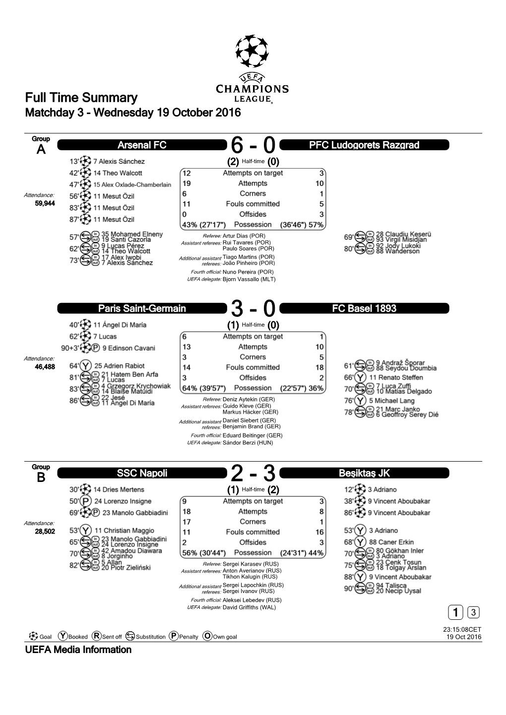 Full Time Summary Matchday 3 - Wednesday 19 October 2016