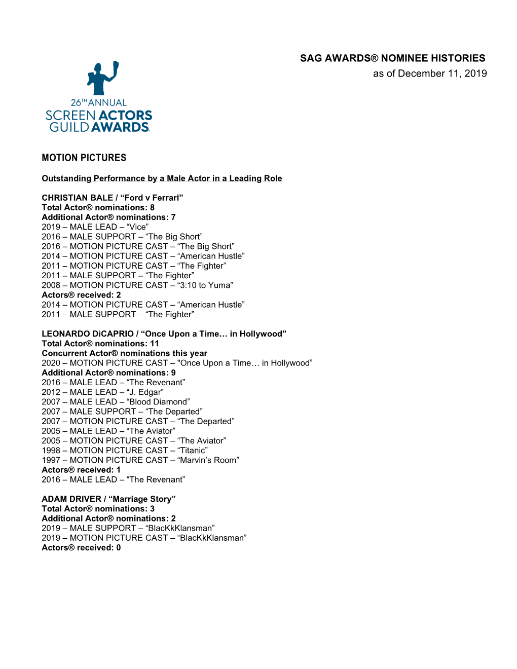 MOTION PICTURES SAG AWARDS® NOMINEE HISTORIES As Of