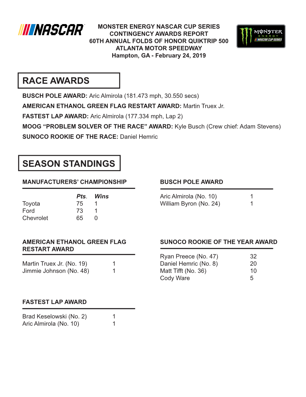 Race Awards Season Standings